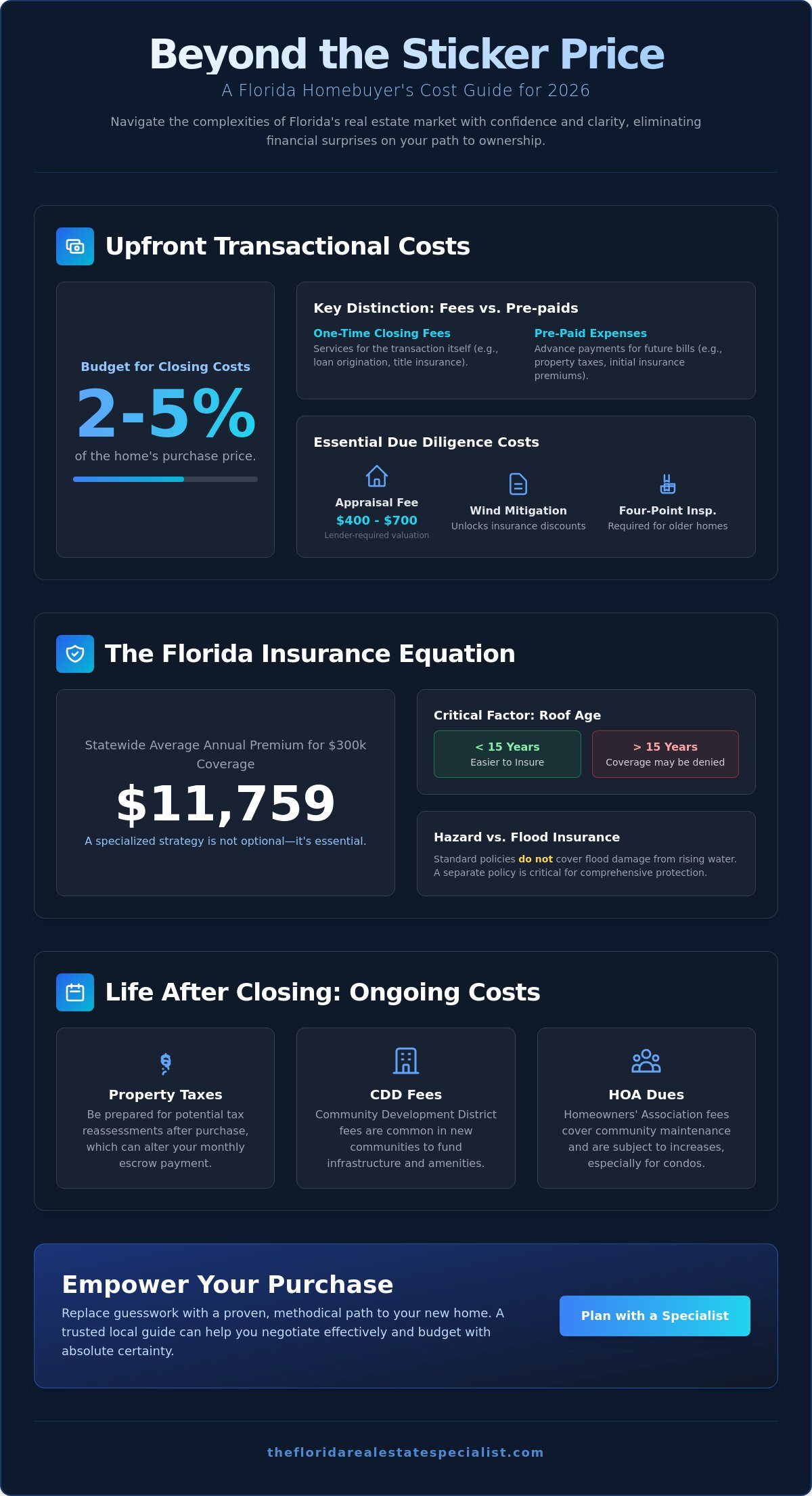 Hidden Costs of Buying a Home in Florida: A Transparent 2026 Guide