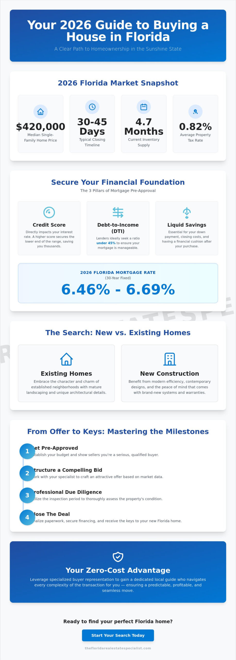 How to Buy a House in Florida: The Comprehensive 2026 Guide